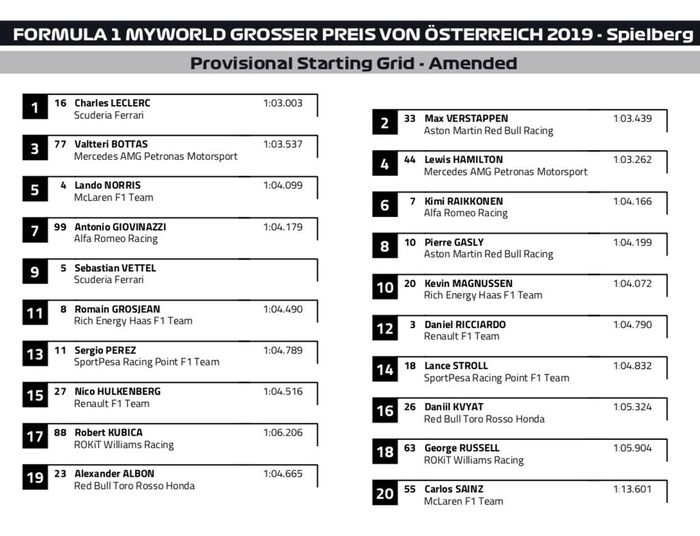 Posisi start F1 Austria setelah sejumlah pembalap kena penalti