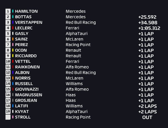 HASIL BALAP F1 PORTUGAL 2020