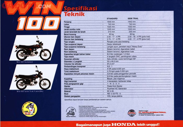 Tabel spesifikasi Honda Win