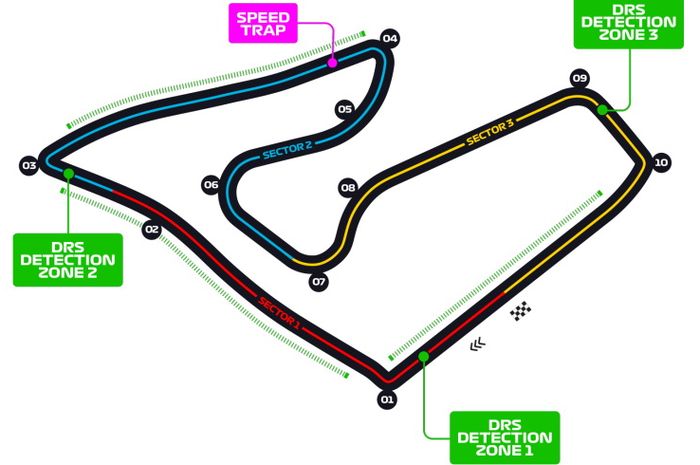 Layout Red Bull Ring tempat berlangsungnya balap F1 Austria 2021
