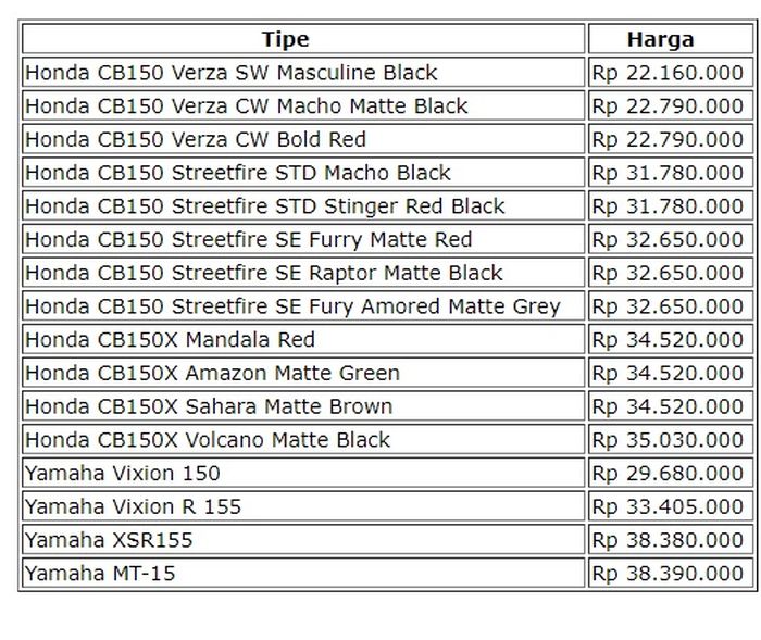 Daftar harga motor sport 150 cc non-faring September 2024