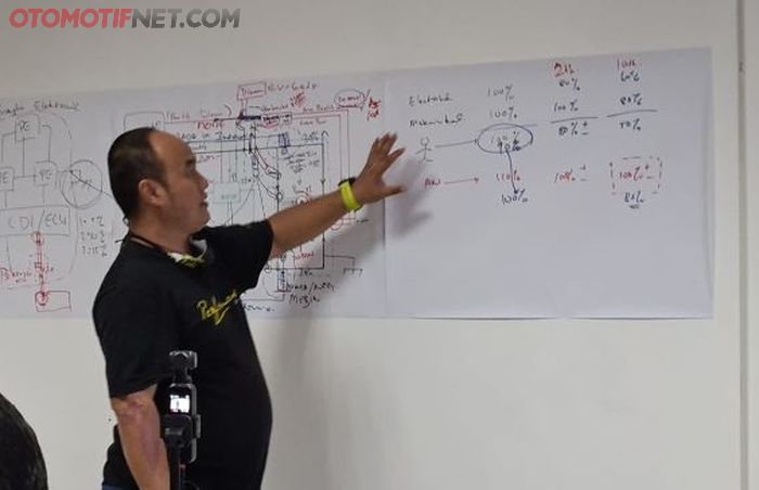 Indra Santoso, founder Accent Wire, saat memberikan penjelasan teknis
