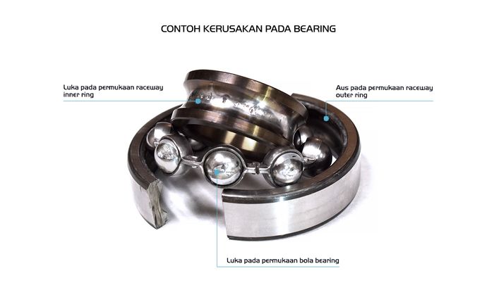 Cara pemasangan bearing yang asal-asalan bisa menyebabkan bearing mengalami kegagalan performa atau rusak sebelum waktunya