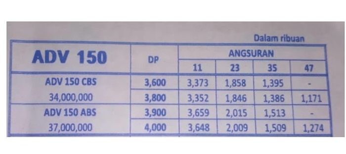 Simulasi cicilan Honda ADV150 di Magelang, Jawa Tengah