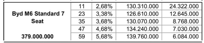 Berikut skema cicilan Adira Finance untuk BYD M6 