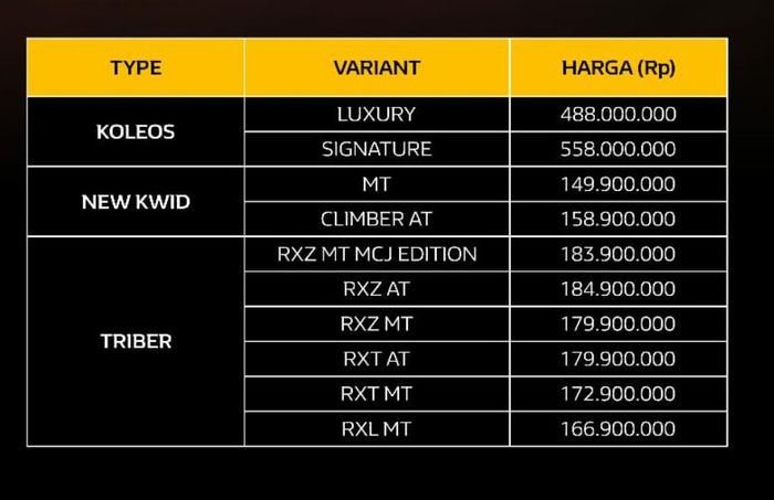 Model dan Harga Renault di Indonesia