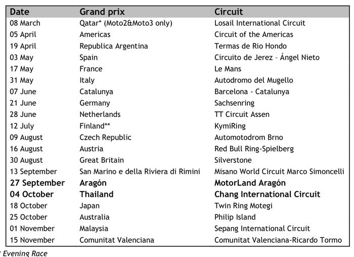 Kalender balap baru MotoGP musim 2020, MotoGP Thailand pindah ke bulan Oktober
