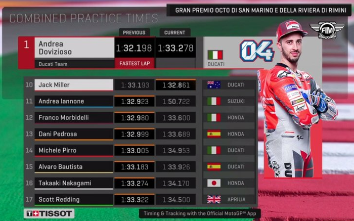 FP3 MotoGP San Marino