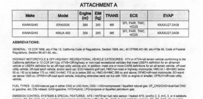 Kawasaki telahmendaftarkan motor baru berkode ER400DK