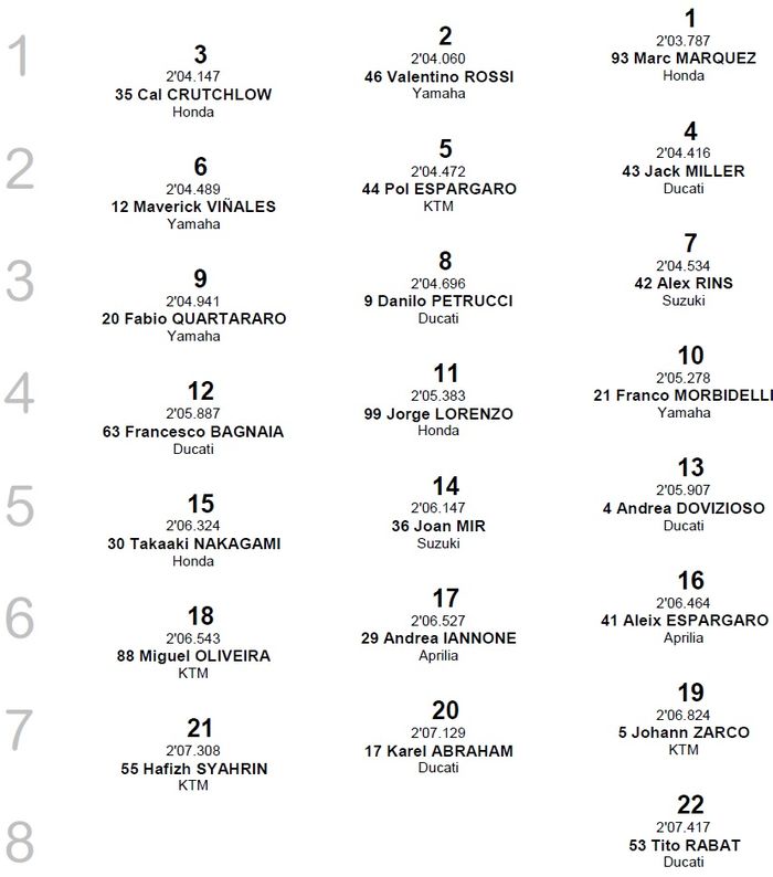 Nih, simak dulu posisi start pembalap jagoanmu di balapan MotoGP Amerika 2019
