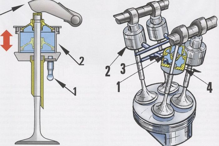 Pneumatic valve digunakan sebagian besar tim MotoGP