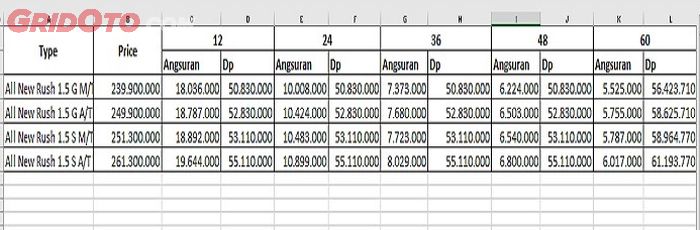 Cicilan Toyota All New Rush 