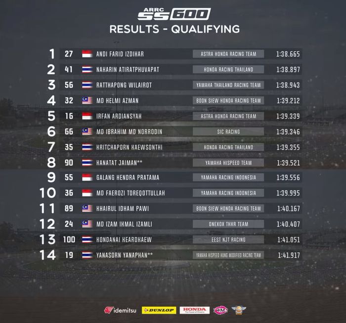 Hasil Kualifikasi SS600 ARRC Thailand 2022