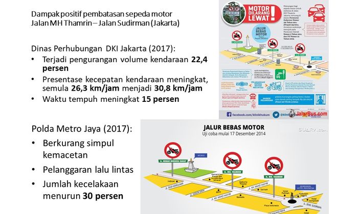 Infografis dampak positif dari pembebasan kendaraan motor di jalan MH Thamrin-Sudirman.