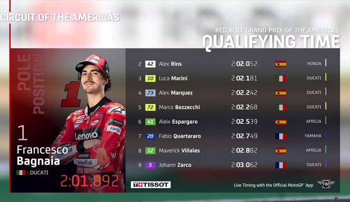 Hasil Kualifikasi MotoGP Amerika 2023