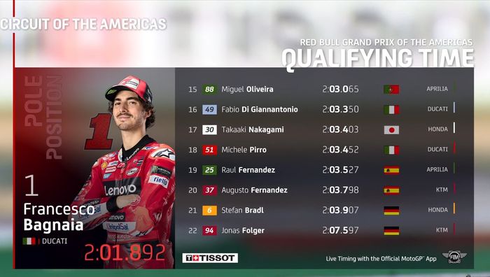 Hasil Kualifikasi MotoGP Amerika 2023