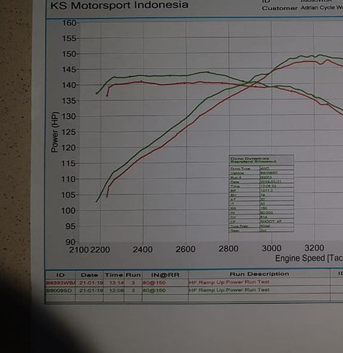 Hasil tes dyno Nissan Navara 2018 yang diklaim kurang tenaga (merah) dan pembandingnya Navara 2015 (hijau)
