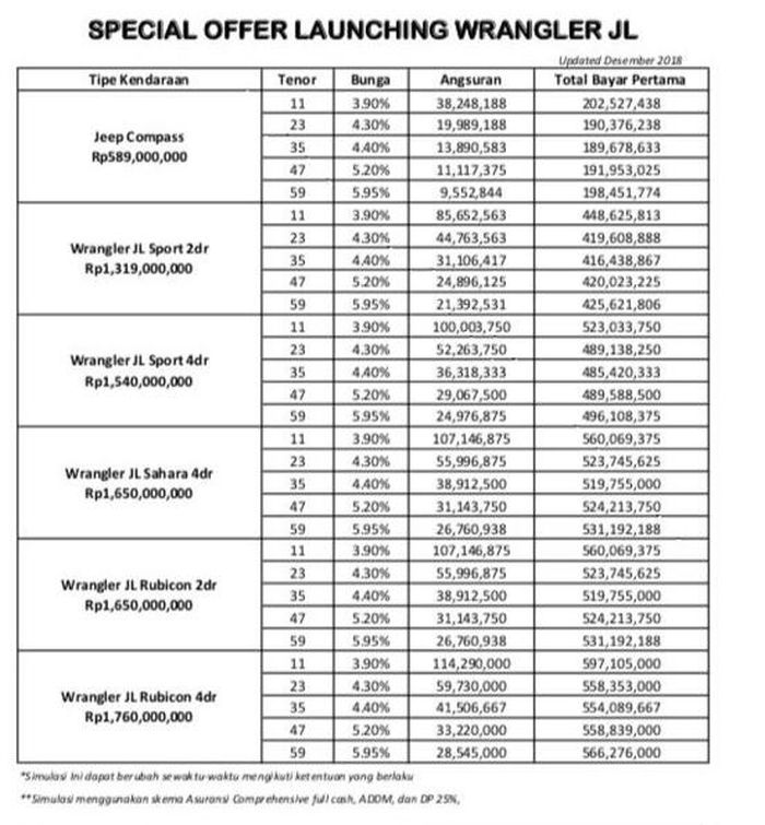 Skema kredit all new Jeep Wrangler JL