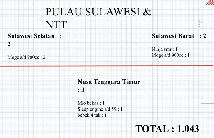 Kelas yang diperlombakan di Street Race Kemayoran 2023