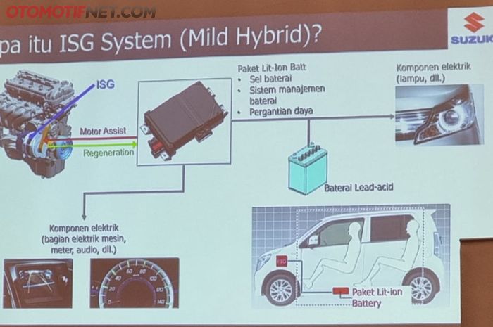 Penjelasan sistem ISG (Mild Hybrid) pada kendaraan Suzuki