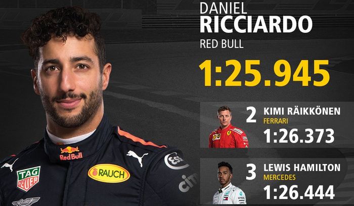 Daniel Ricciardo malah mencetak fastest lap di GP F1 Australia (25/3/2018)
