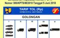 Tarif Tol Bogor Road Naik. Segini Besarannya