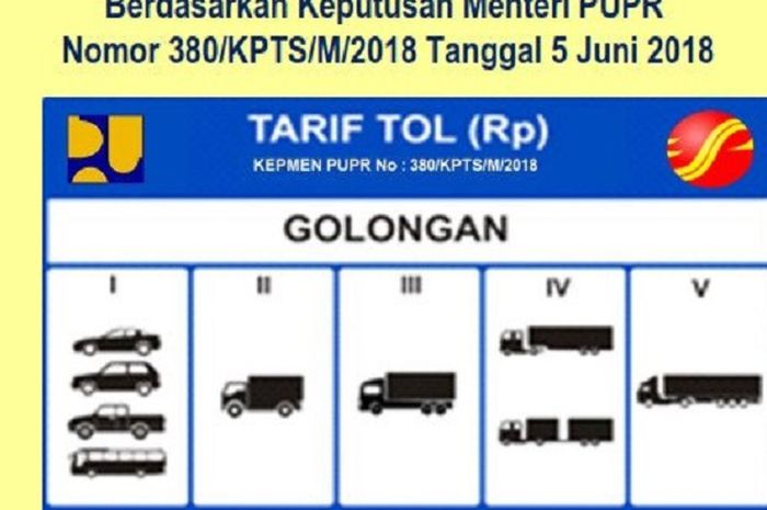 Ini tarif terbaru tol Bogor Ring Road