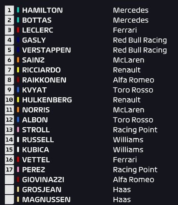 Pembalap Mercedes, Lewis Hamilton berhasil keluar sebagai juara di depan pendukung sendiri berikut hasil balapan F1 Inggris 2019