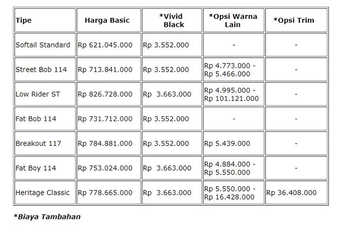 Daftar harga Harley-Davidson