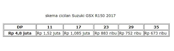 Skema Cicilan Suzuki GSX-R150 lansiran 2017 seharga Rp