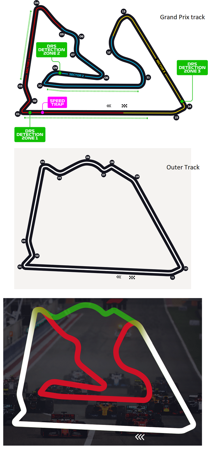 Komparasi layout trek Bahrain International Circuit