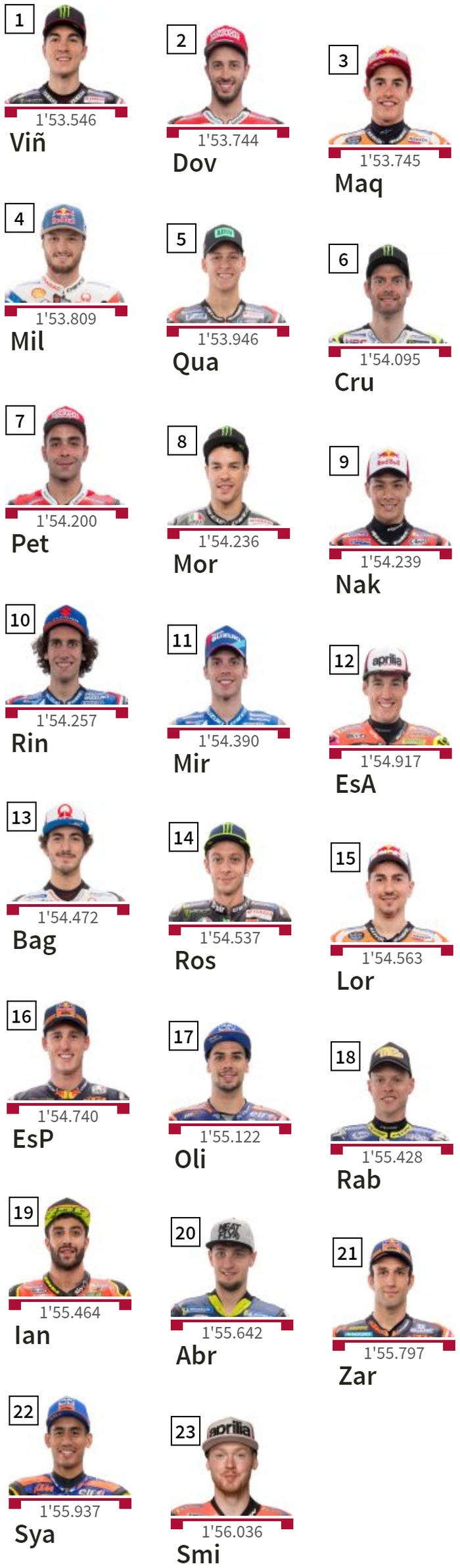 Starting grid MotoGP Qatar 2019