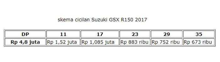 Skema Cicilan Suzuki GSX-R150 lansiran 2017 seharga Rp Rp 17,5 juta