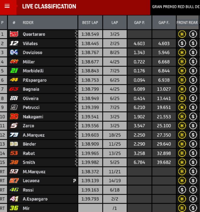 Hasil MotoGP Spanyol 2020