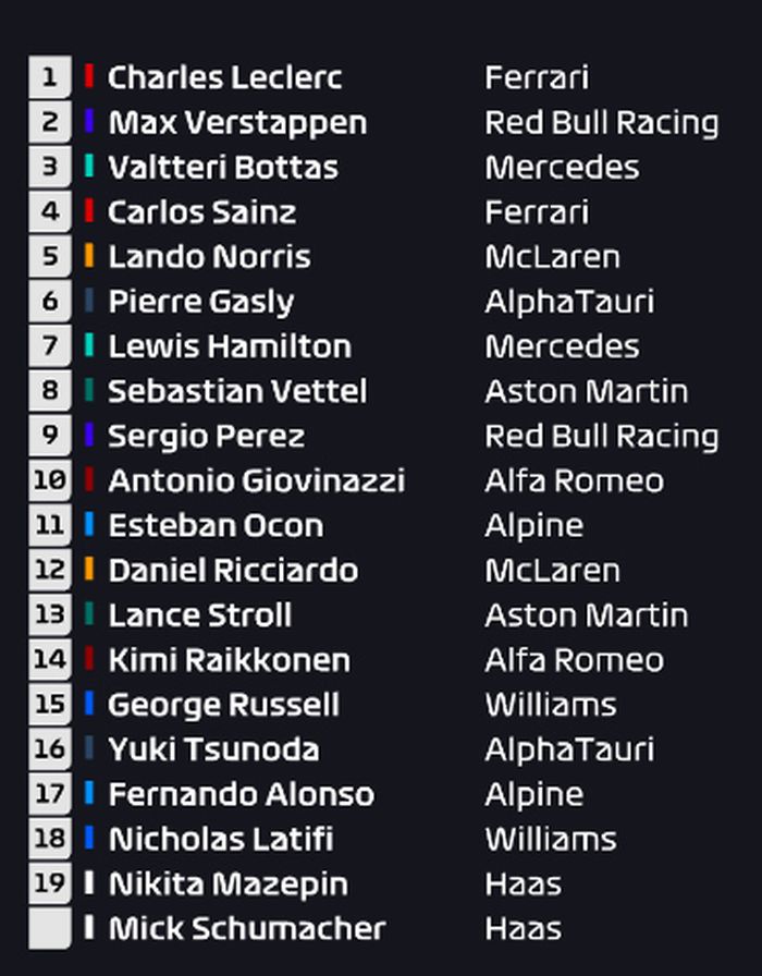 Hasil Kualifikasi F1 Monako 2021