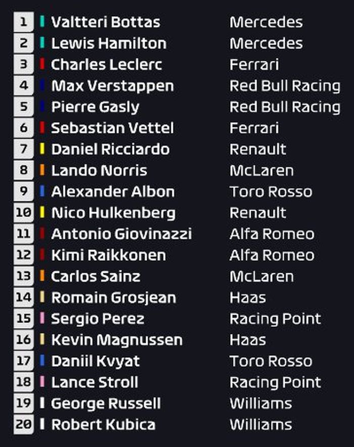 Pembalap Mercedes, Valtteri Bottas mengungguli rekan setimnya, Lewis Hamilton untuk meraih pole position, berikut hasil Kualifikasi F1 Inggris 2019