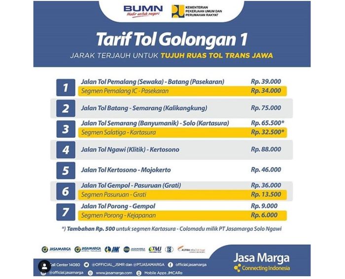 Tarif Tol Trans Jawa