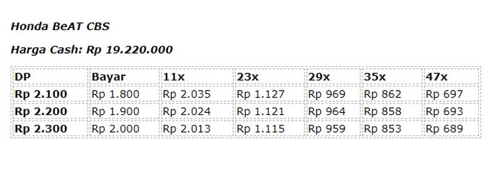 Daftar simulasi kredit BeAT CBS