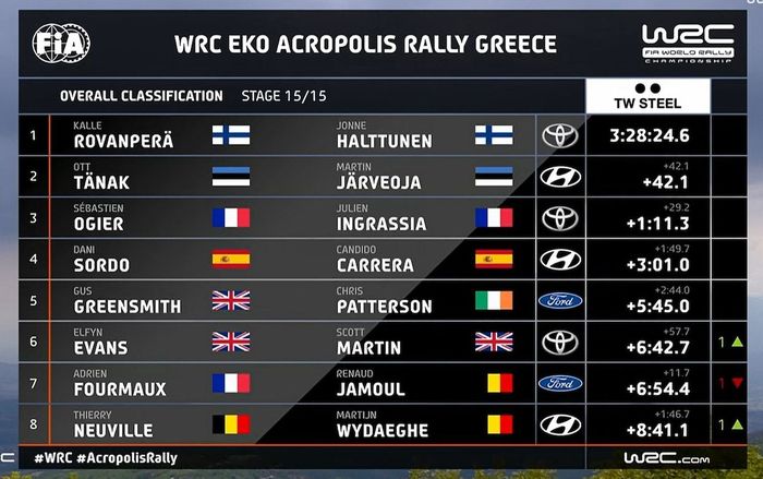 Hasil Reli Akropolis 2021