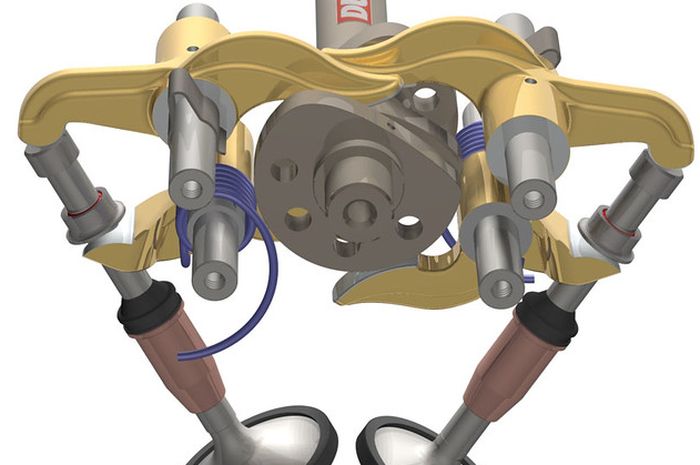 Ilustrasi mekanisme Desmodromic Ducati