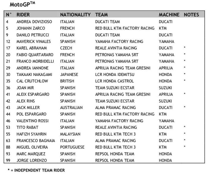 Daftar pembalap MotoGP 2019 termasuk nomor start-nya