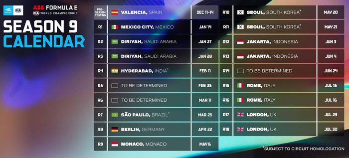 Kalender sementara Formula E 2023
