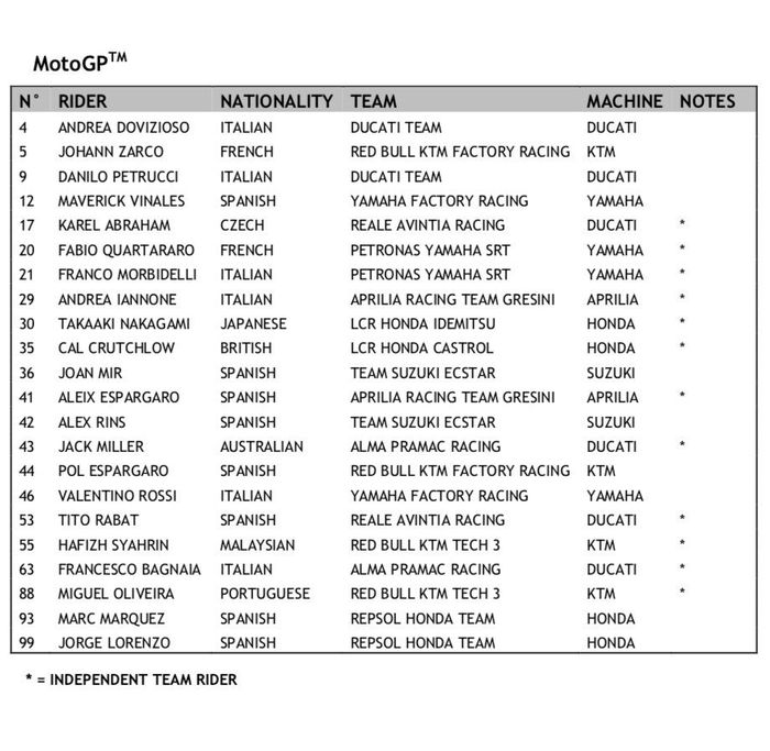 Daftar pembalap MotoGP 2019 termasuk nomor start-nya