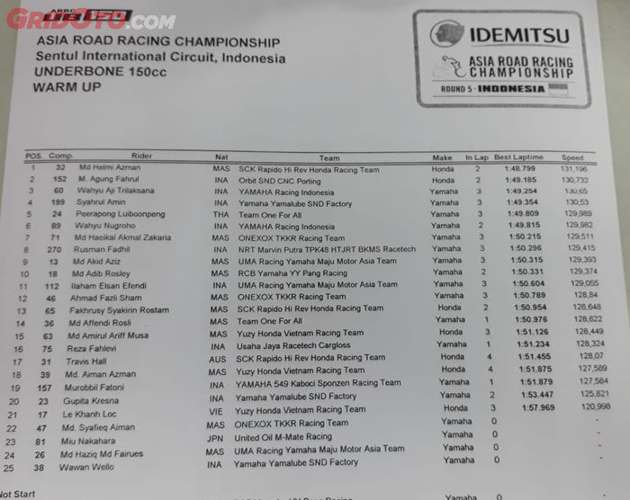 Hasil Warm Up ARRC 2018 kelas Underbone 150cc