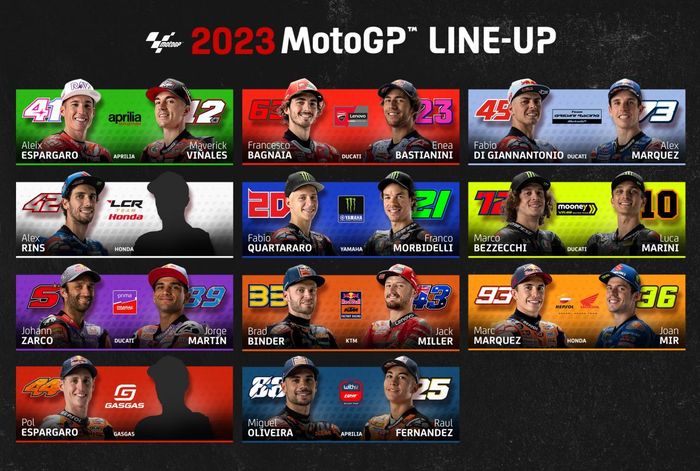 Berikut susunan pembalap di MotoGP 2023