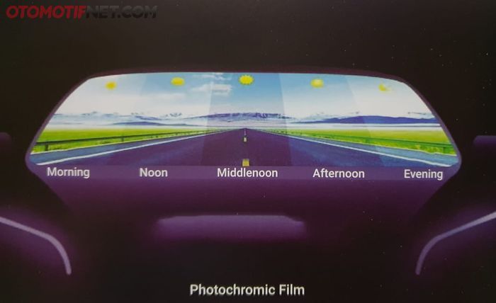 Ilustrasi perubahan tingkat kegelapan kaca film Wealthy Photochromic Film sesuai intensitas sinar UV