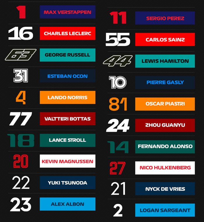 Nomor mobil pembalap F1 2023