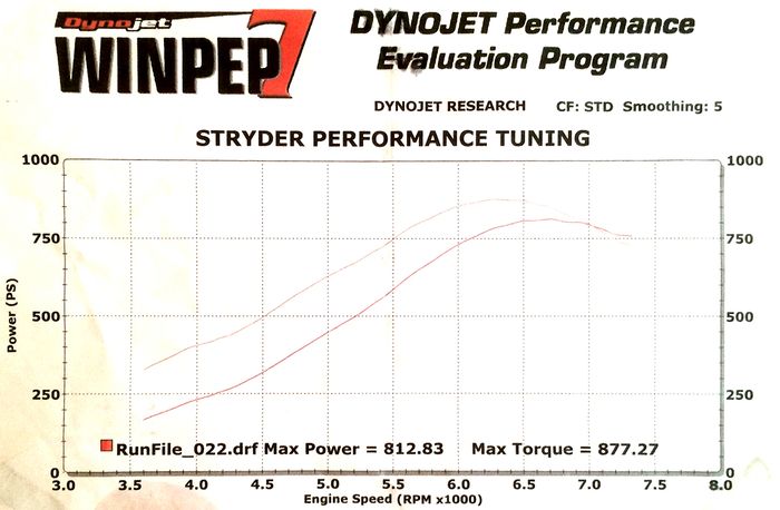 Hasil dyno test modifikasi Toyota Fortuner lama tenaga 800 dk