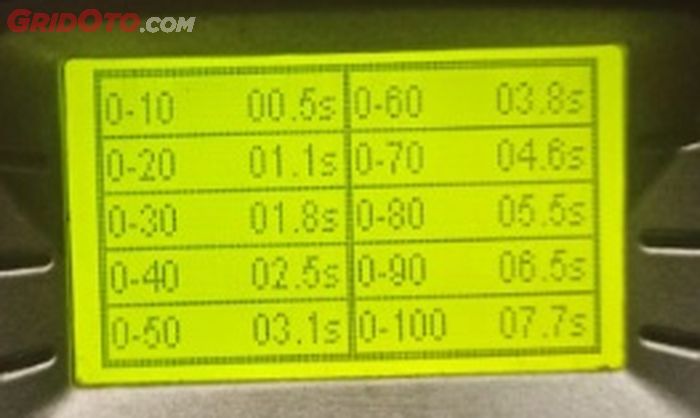 Data RaceLogic mobil listrik MG 4 EV