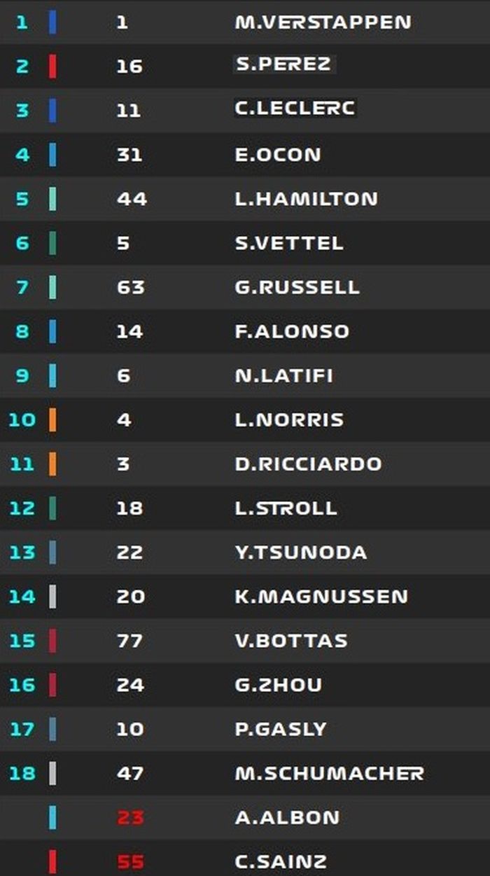 Hasil balap F1 Jepang 2022